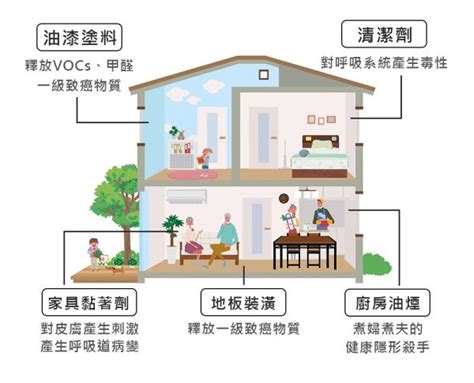 有煙囪的房子|如何改善室內空氣品質？你要知道的5大通風設計重。